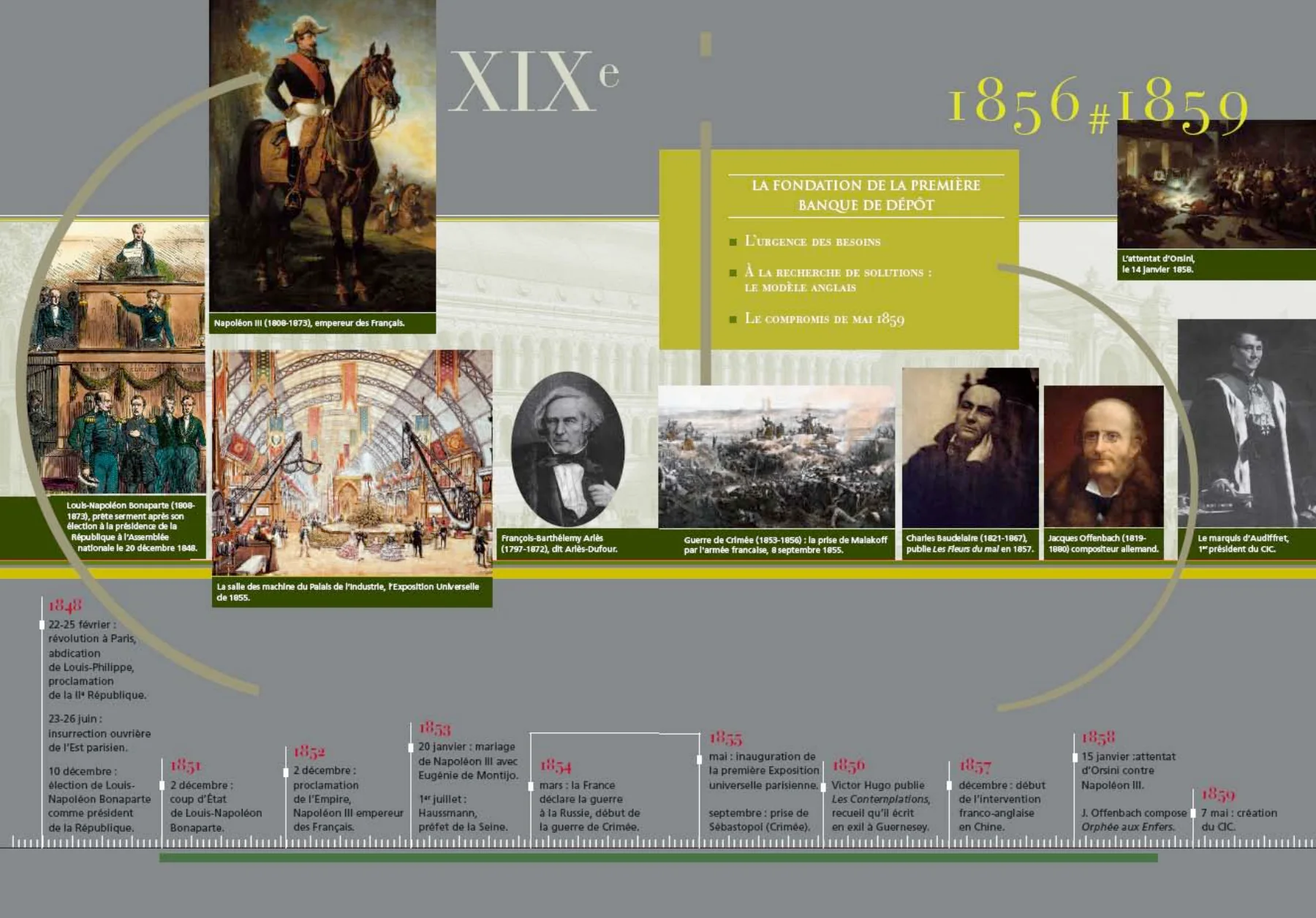 Chronologie du chapitre I, 1856 # 1859, « La fondation de la première banque de dépôt ».