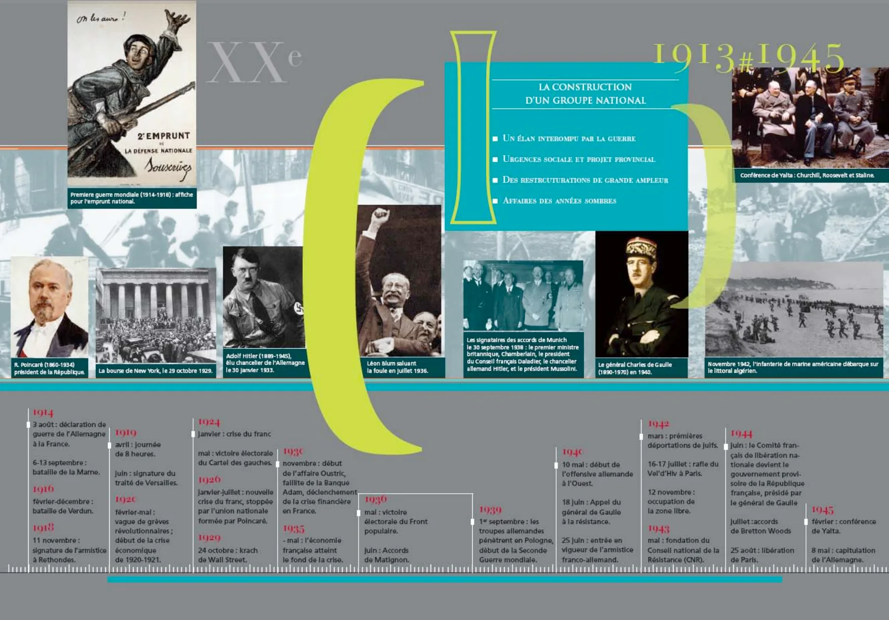 Chronologie du chapitre IV, 1913 # 1945, « La construction d'un groupe national ».