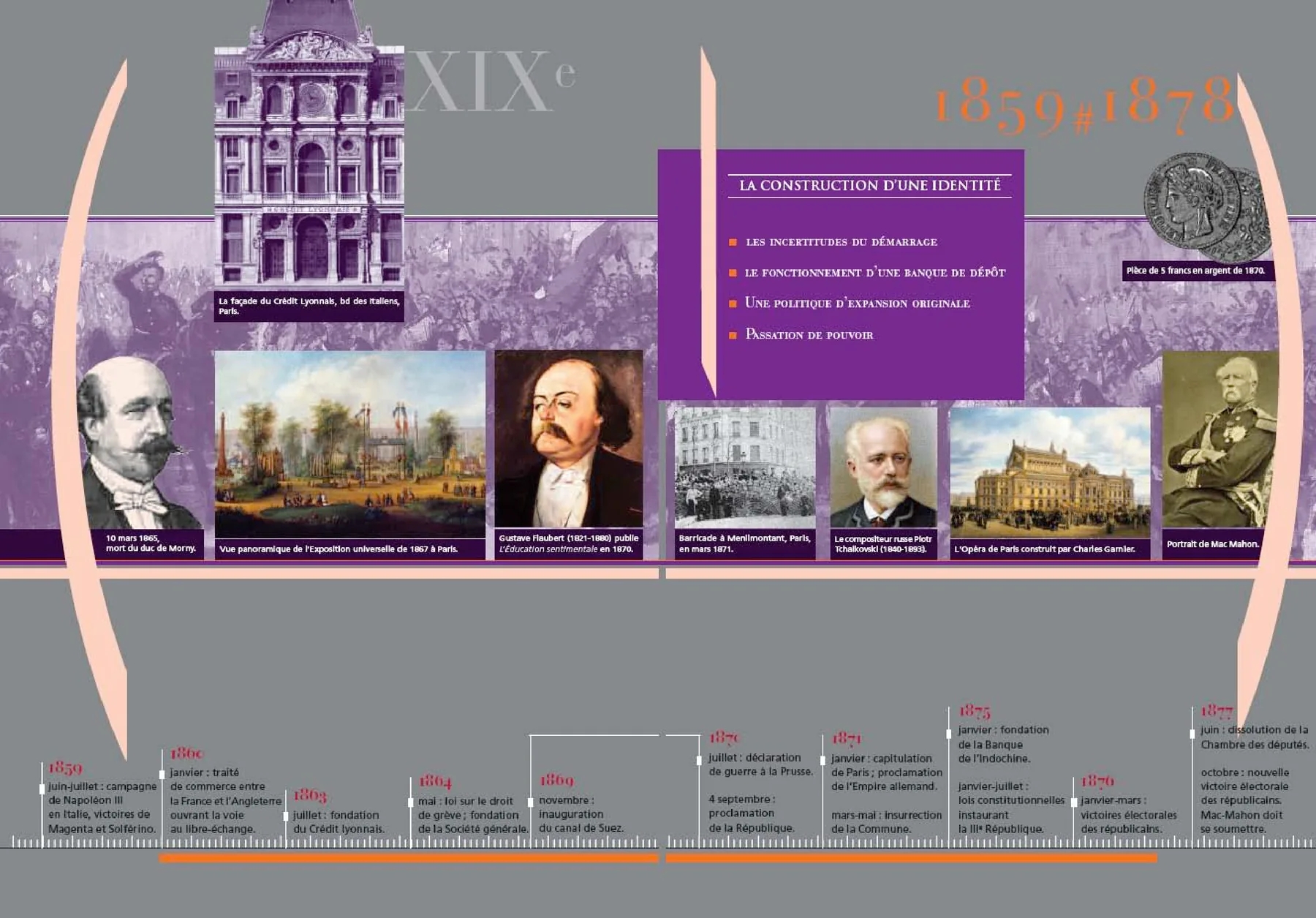 Chronologie du chapitre II, 1859 # 1878, « La construction d'une identité ».