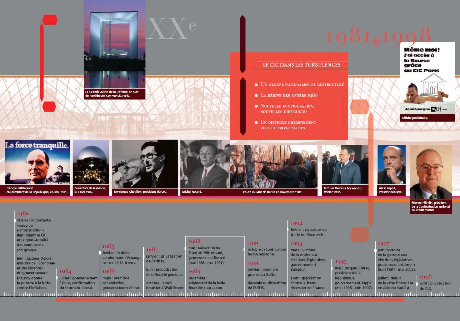 Chronologie du chapitre VI, 1981 # 1998, « Le CIC dans les turbulences ».
