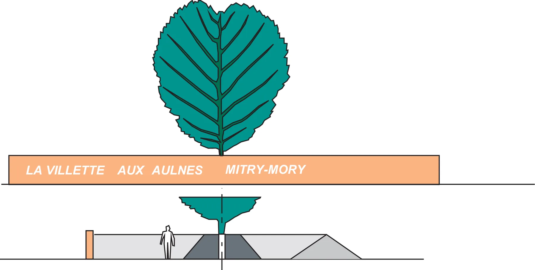 Élévation du grand signal : la feuille d'aulne au-dessus du muret où s'inscrit « La Villette aux Aulnes Mitry-Mory », et sa coupe sur la butte.