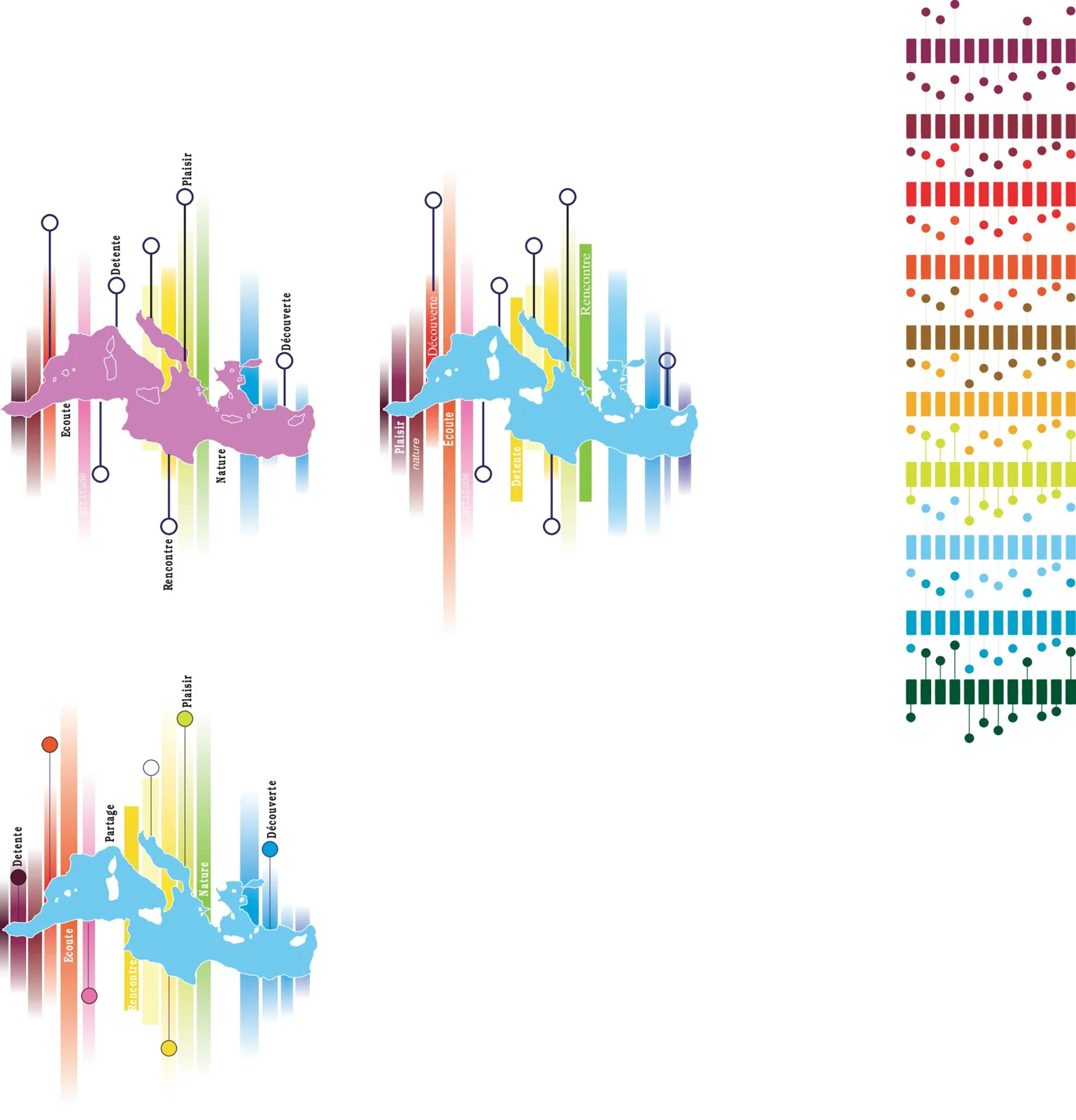 L'orgue de couleurs : la Méditerranée traversée de bandes de couleur et de mots, détente, écoute, plaisir, découverte, rencontre.