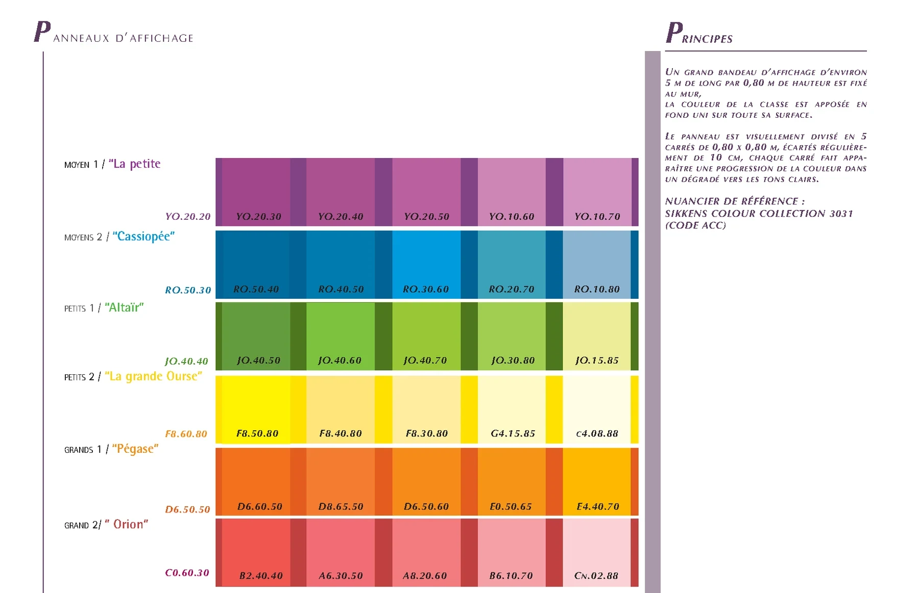 La palette : une couleur par classe, déclinée en six gammes.
